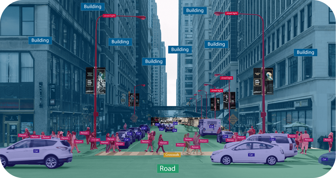 Data Annotation Services