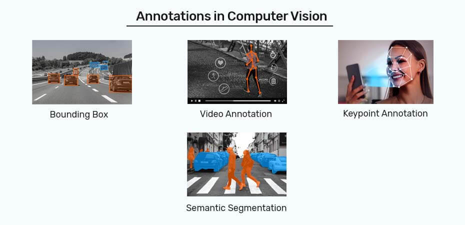 Annotation in Computer Vision